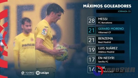 西甲射手榜：梅西28球居首，莫雷诺、本泽马21球并列第二