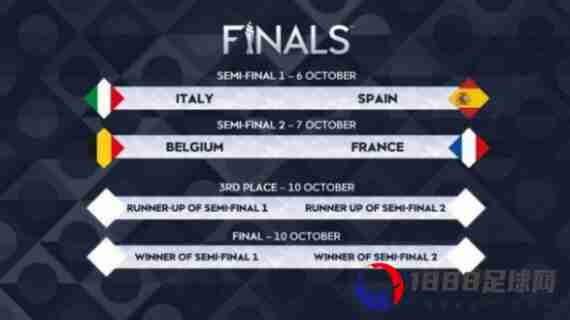 欧国联赛程全新推出：半决赛于10月7日开启