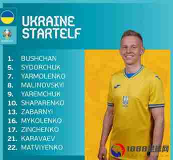 奥地利VS乌克兰首发名单：布什昌，扎巴尔尼在列