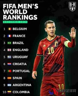 比利时足球世界排名第一，多位明星球员逐渐出现